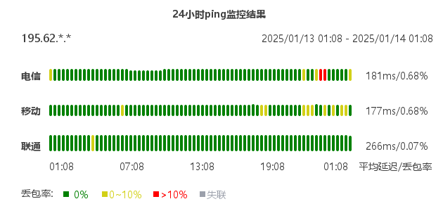 主机搜- 主机评测、活动优惠 - ITGARAGE – 德国4核i9-12900k[暂时] 8G内存无限流量 – 月付€1.76- 详情图片19