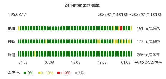 ITGARAGE – 德国4核i9-12900k[暂时] 8G内存无限流量 – 月付€1.76插图19