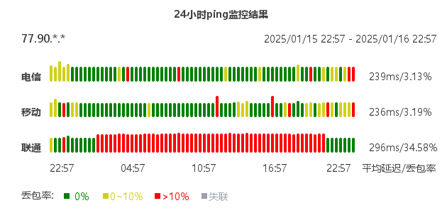 主机搜- 主机评测 - NerdscaveHosting – 德国[原生IP]2核4G内存无限流量 – 月付€1.25- 详情图片12