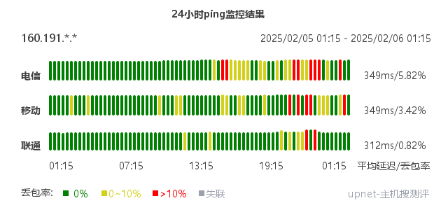 主机搜- 主机评测 - UpNet – 越南原生IP – 1C1G带宽1G– 月付$0.75- 详情图片8