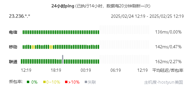 主机搜- 主机评测 - Hostyun – 美国三网优化原生IP – 1C1G300M – 月付￥31.5- 详情图片8