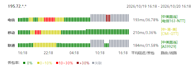 美国大陆优化1区