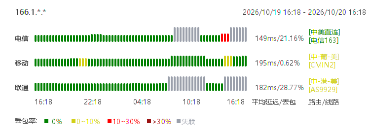 美国精品3区