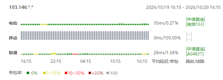 香港精品1区