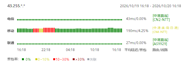 香港1000M大带宽优化