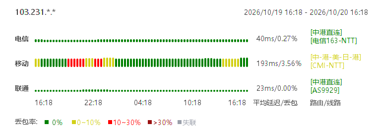香港1000M大带宽优化