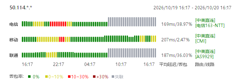 美国大陆优化2区