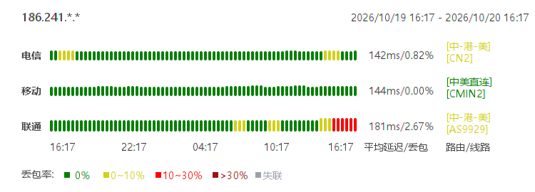 美国精品2区